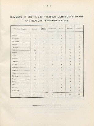 Summary of lights, light-vessels, light-boats, buoys, and beacons in Chinese waters