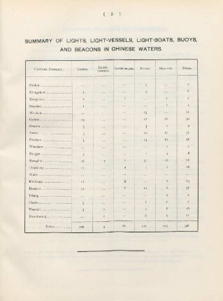 Summary of lights, light-vessels, light-boats, buoys, and beacons in Chinese waters
