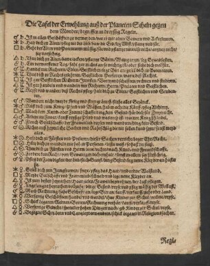 Die Tafel der Erwehlung auß der Planeten Schein gegen dem Monden/ begriffen in dreyssig Regeln