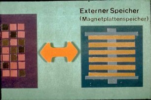 Externe Speicher, Magnetplattenspeicher (Präsentationsmaterial EDV Technik)