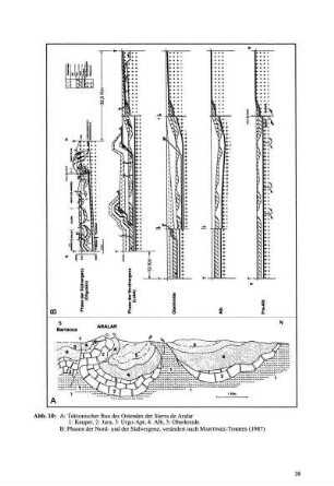 Abb.10: Tektonischen Bau des Ostendes der Sierra de Aralar