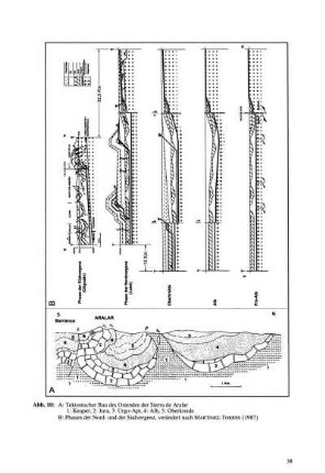 Abb.10: Tektonischen Bau des Ostendes der Sierra de Aralar