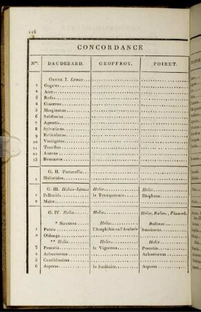 Concordance Systematique.