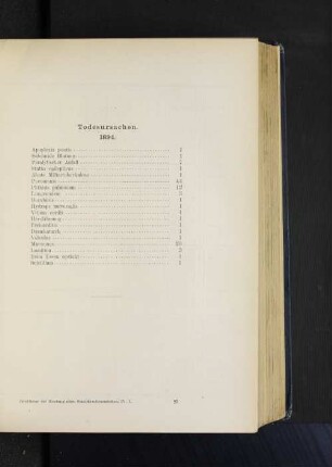 Todesursachen 1894.