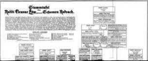 Stammtafel des Rabbi Eleasar Löw, genannt Schemen Rokeach / zsgest. von I. Münz