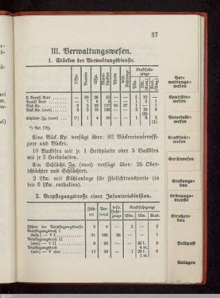 III. Verwaltungswesen