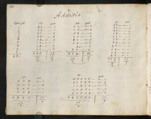 264-273, 2. Additio
