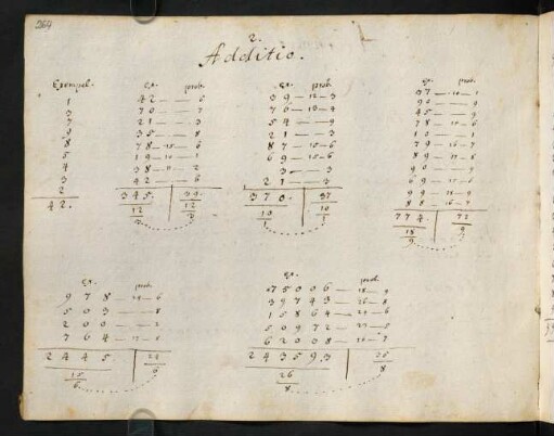 264-273, 2. Additio
