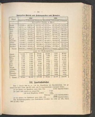 III. Sparkassenbücher.