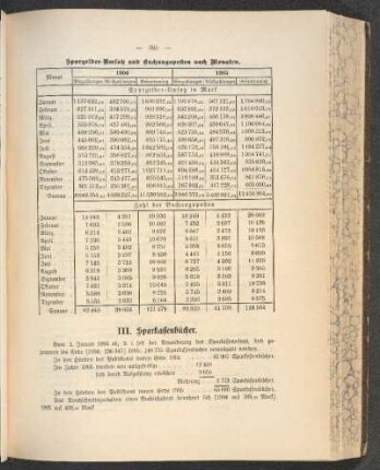 III. Sparkassenbücher.