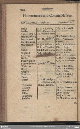 Gouverneurs und Commendanten