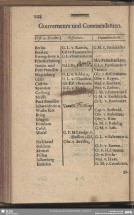 Gouverneurs und Commendanten