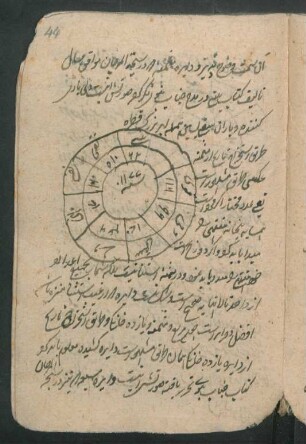Illustration: f. 44r-44v