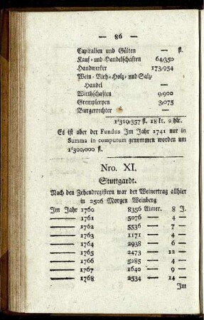 Nro. XI. Stuttgardt.
