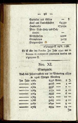 Nro. XI. Stuttgardt.