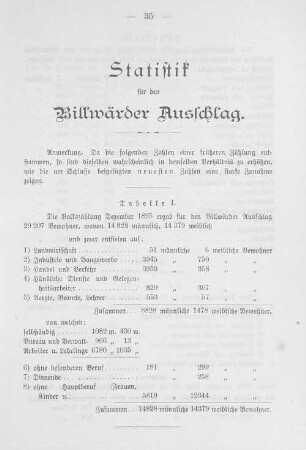 Statistik für den Billwärder Ausschlag.
