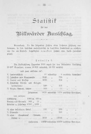 Statistik für den Billwärder Ausschlag.