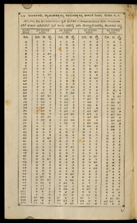 64-65, pustakagaḷu
