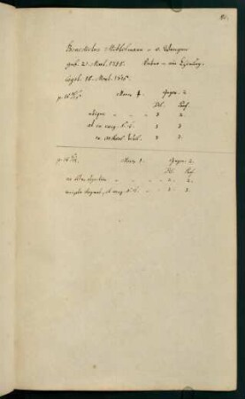 Sommersemester 18131816