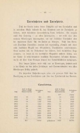 Turnfahrten und Turnspiele