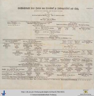 Geschlechtstafel