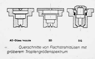 Querschnitte von Flachstrahldüsen mit gröberem Tropfengrößenspektrum