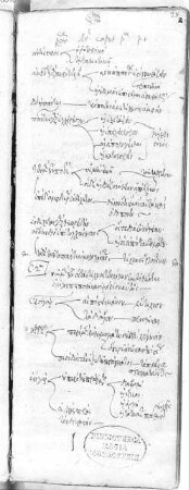 Rhetorische Sammelhandschrift - BSB Cod.graec. 456