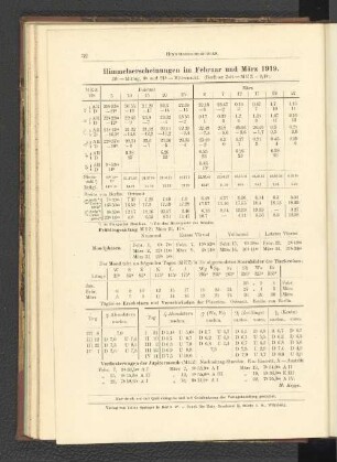 Himmelserscheinungen im Februar und März 1919.