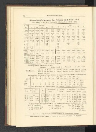 Himmelserscheinungen im Februar und März 1919.