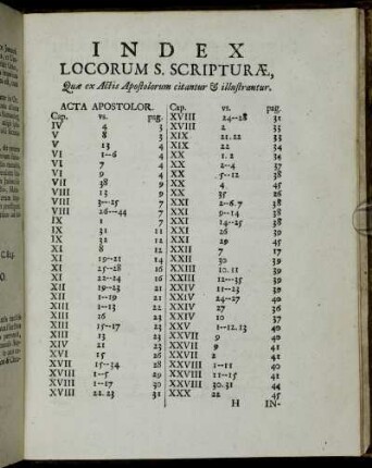 Index Locorum S. Scripturæ, Quæ ex Actis Apostolorum citantur & illustrantur.