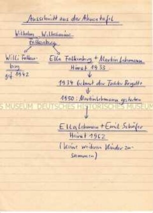 Handgeschriebene "Ahnentafel" der Familie Falkenberg - Familienkonvolut