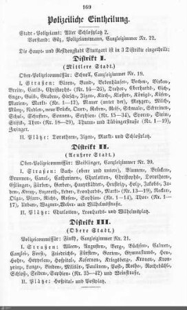 Polizeiliche Einteilung der Stadt