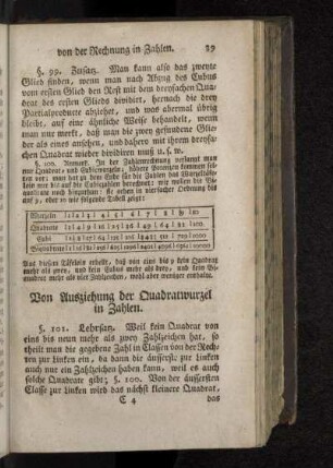 Von Ausziehung der Quadratwurzel in Zahlen.