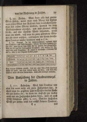 Von Ausziehung der Quadratwurzel in Zahlen.