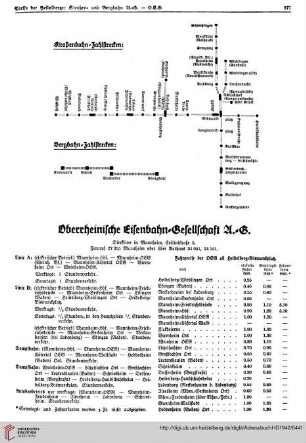 Oberrheinische Eisenbahn=Gesellschaft, Kraftdroschkentarif, Pferdedroschkentarif
