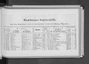 Hamburger Segelschiffe mit den denselben amtlich zuertheilten Unterscheidungs-Signalen.