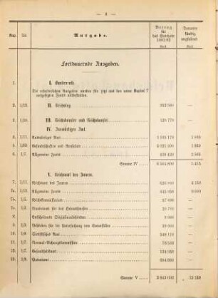 Reichshaushalts-Etat für das Etatsjahr ... nebst Anlagen. 1881/82