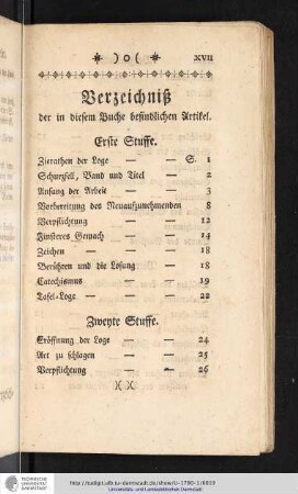 Verzeichniß der in diesem Buche befindlichen Artikel.