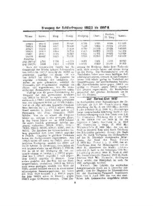 Bewegung der Schülerfrequenz 1882/3 bis 1897/8