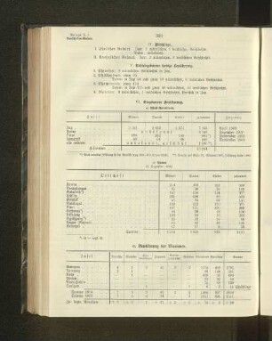 VI. Eingebroene Bevölkerung.