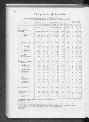 XVIII. Regionalstatistische Grunddaten