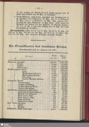 Die Einzelstaaten des deutschen Reichs : Einwohnerzahl nach der Zählung von 1905