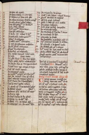 Ps.-Bonaventura (Jacobus Mediolanensis), Stimulus amoris (recensionis, quae dicitur St.a. maior Ia)