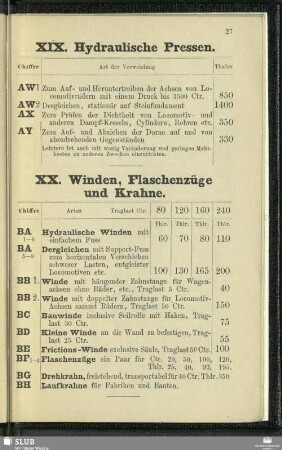 XIX. Hydraulische Pressen