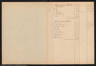 Blatt 2610