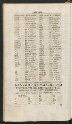 Manuscriptorum Codicum Ebraicorum ... Collatus Cum Ordine Novo.