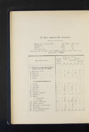 II. Erste medicinische Abteilung.