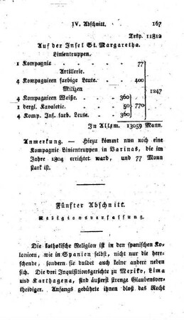Religionsverfassung.