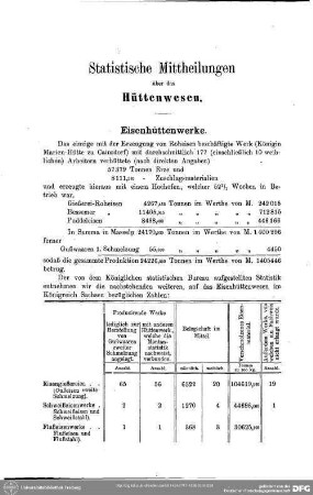 Statistische Mittheilnngen über das Hüttenwesen : Statistische Mitteilungen über das Hüttenwesen