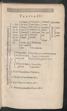 Tabula III.